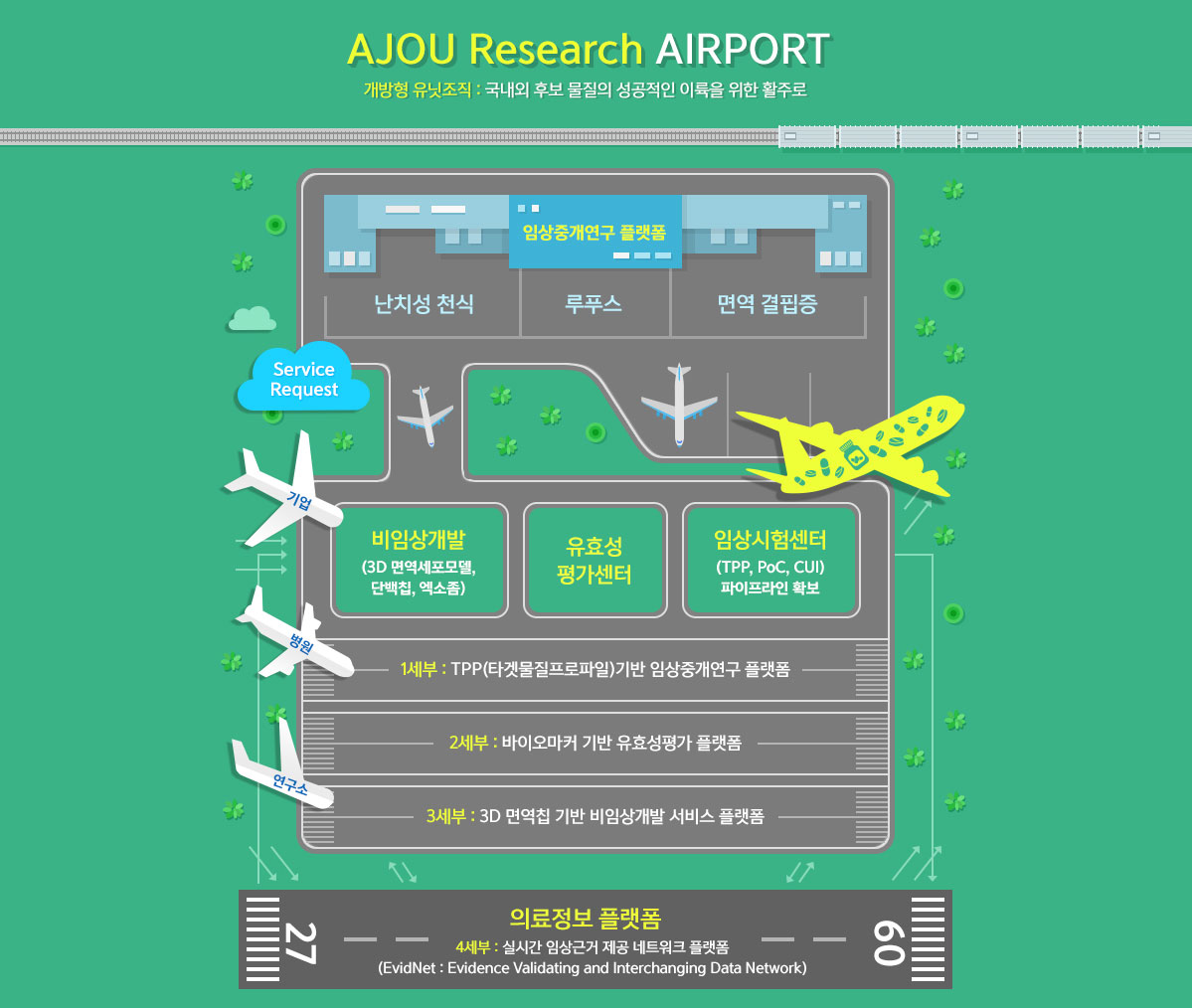 AJOUT Research AIRPORT 그림